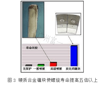 泥漿處理離心機(jī)硬質(zhì)合金螺旋