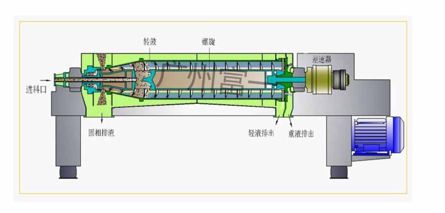 臥螺離心機(jī)